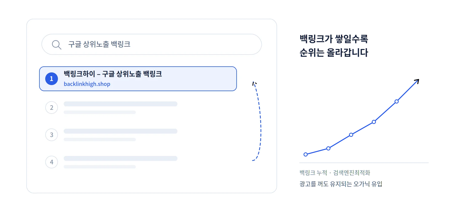 구글 상위노출