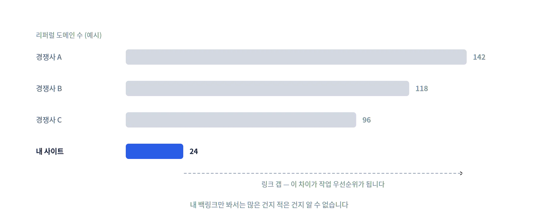 내 사이트 백링크 확인하는 방법