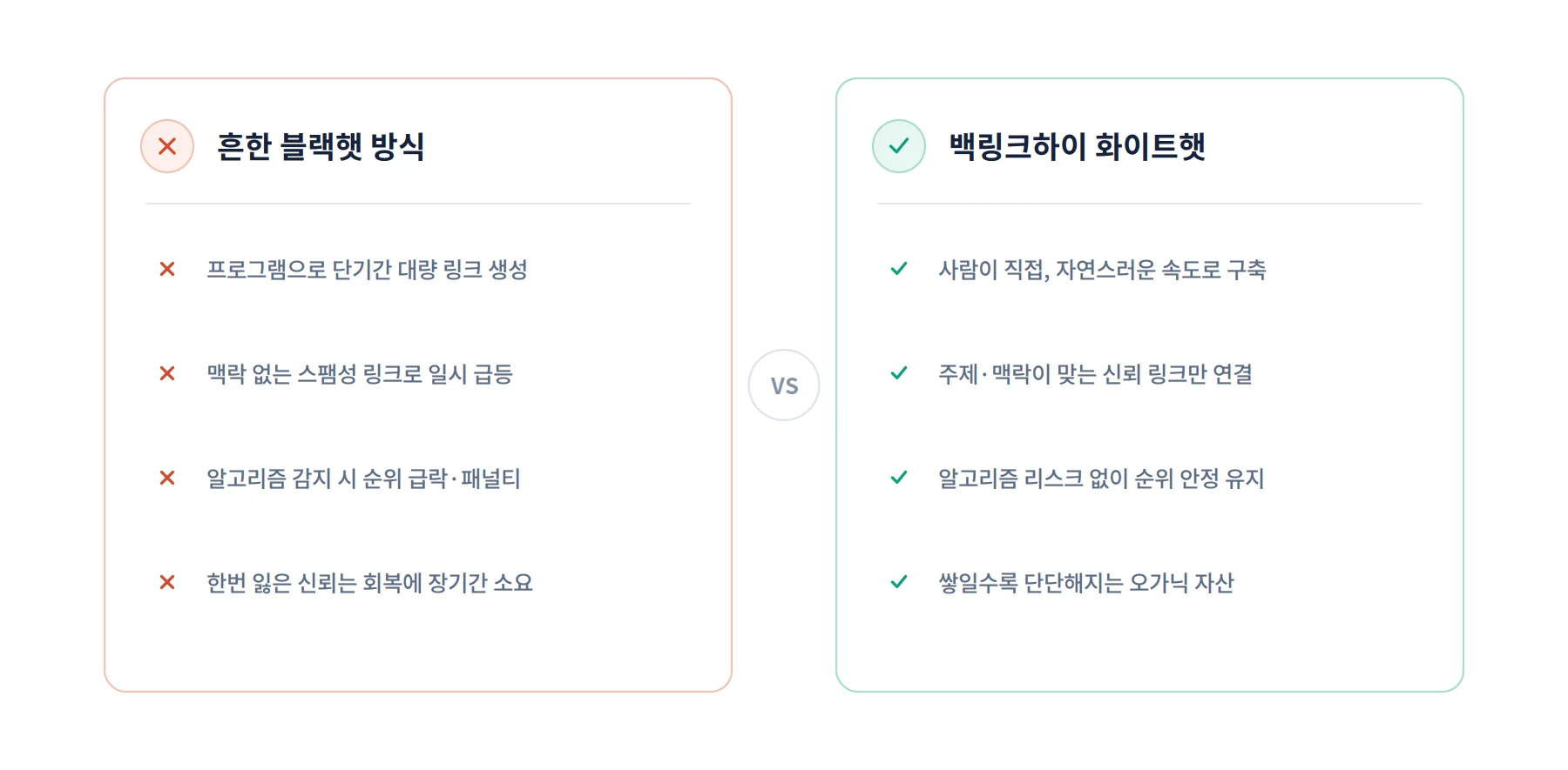 구글 상위노출, 백링크하이가 검색엔진최적화로 해결하는 법