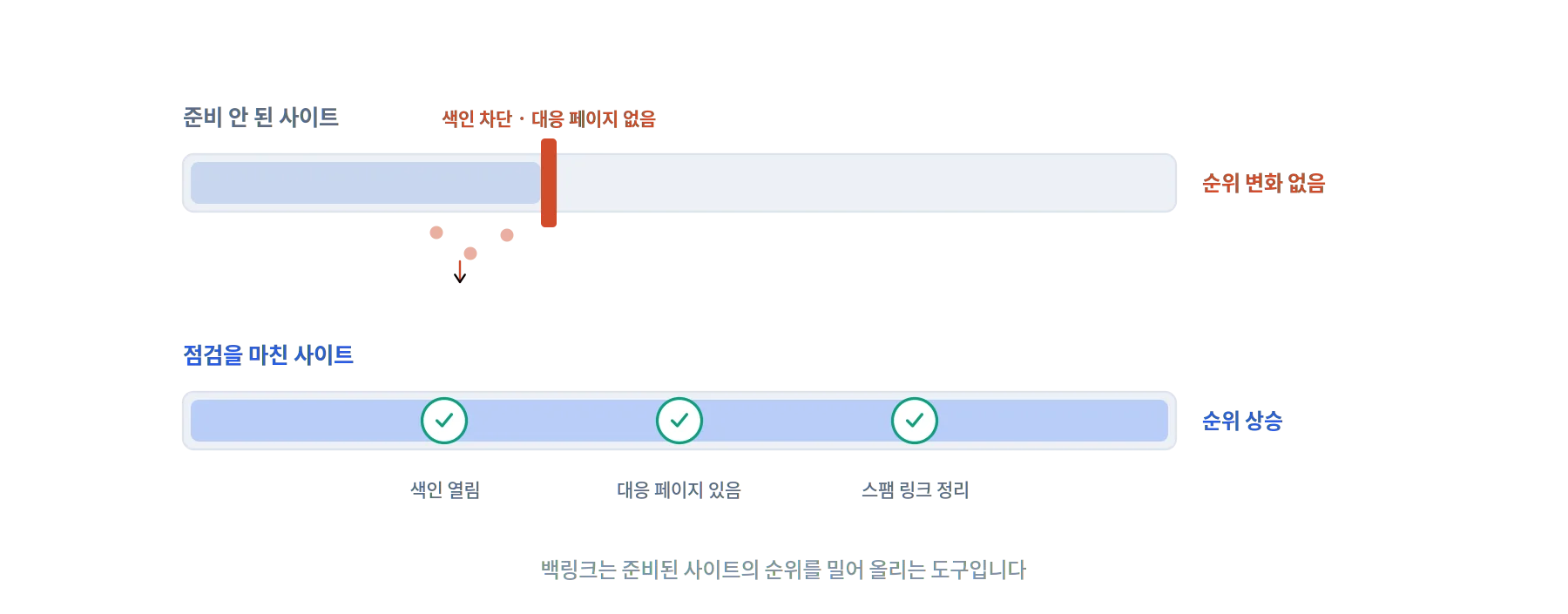 백링크 구매 전, 내 사이트부터 점검하세요