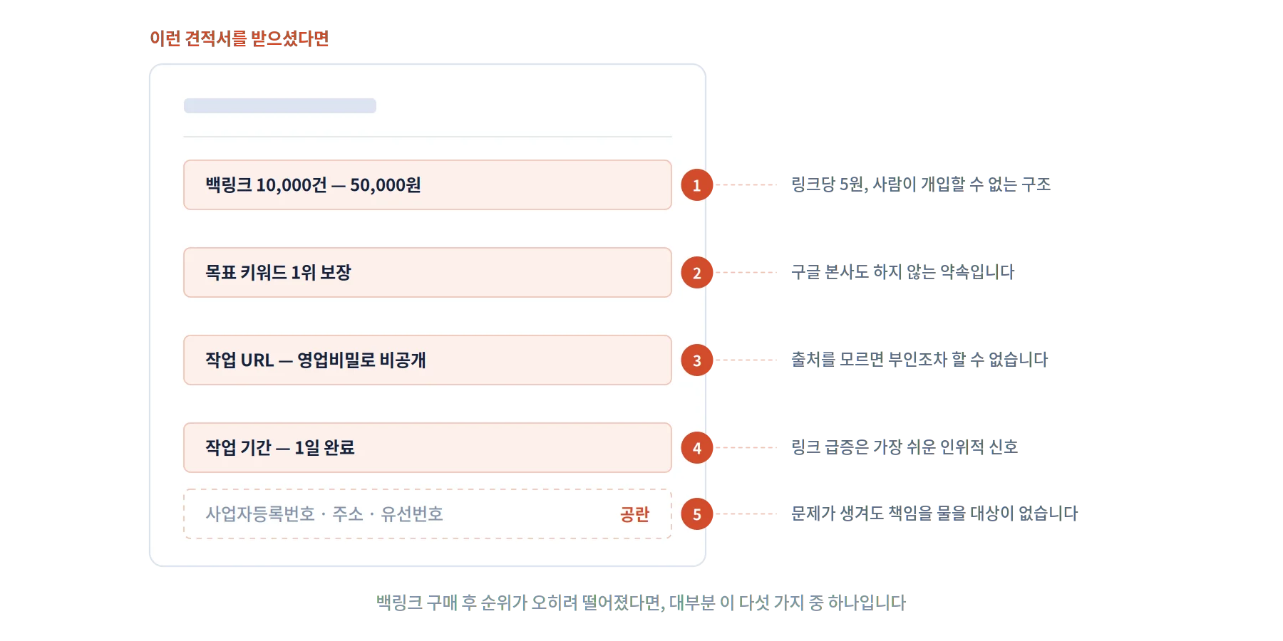 백링크 업체