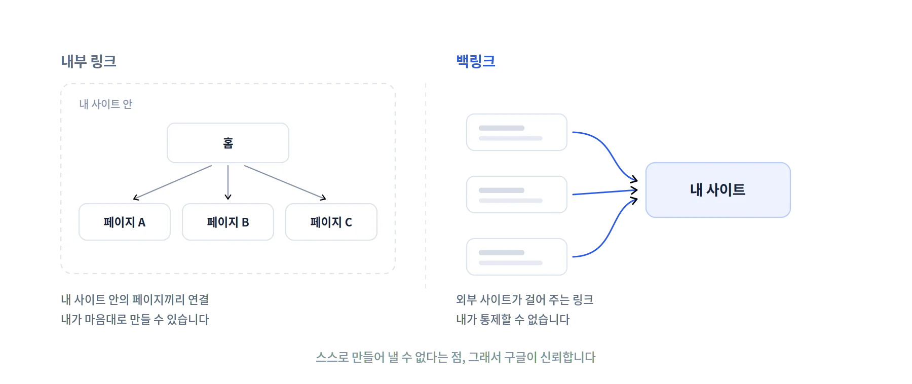 백링크