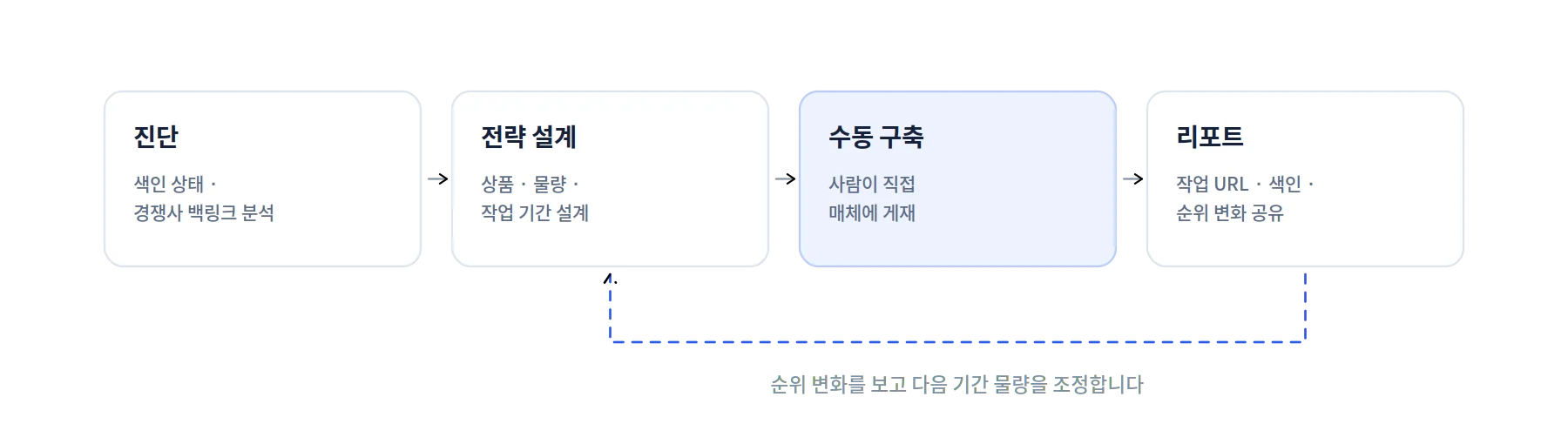 제공하는 서비스