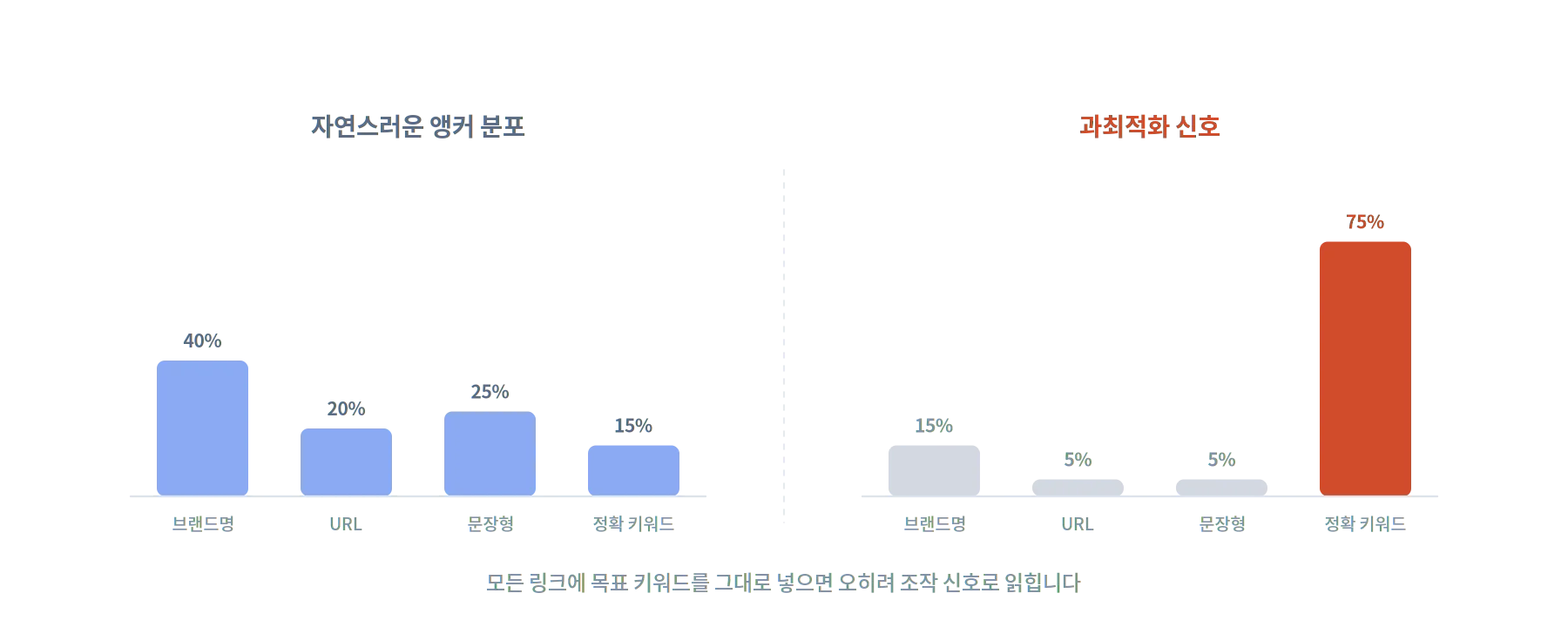 좋은 백링크와 위험한 백링크의 차이