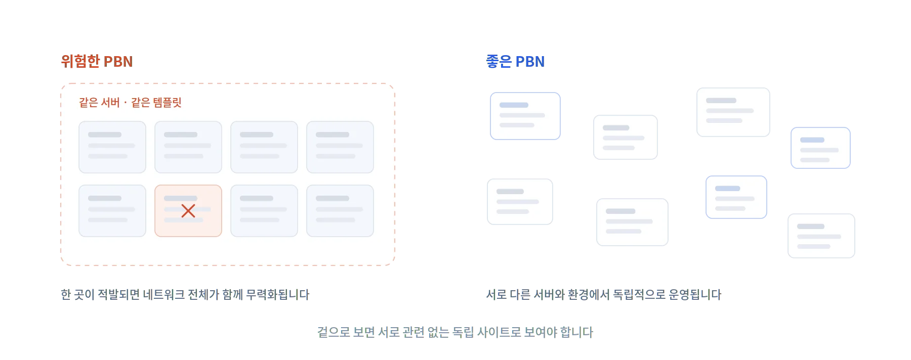 좋은 PBN과 위험한 PBN의 차이