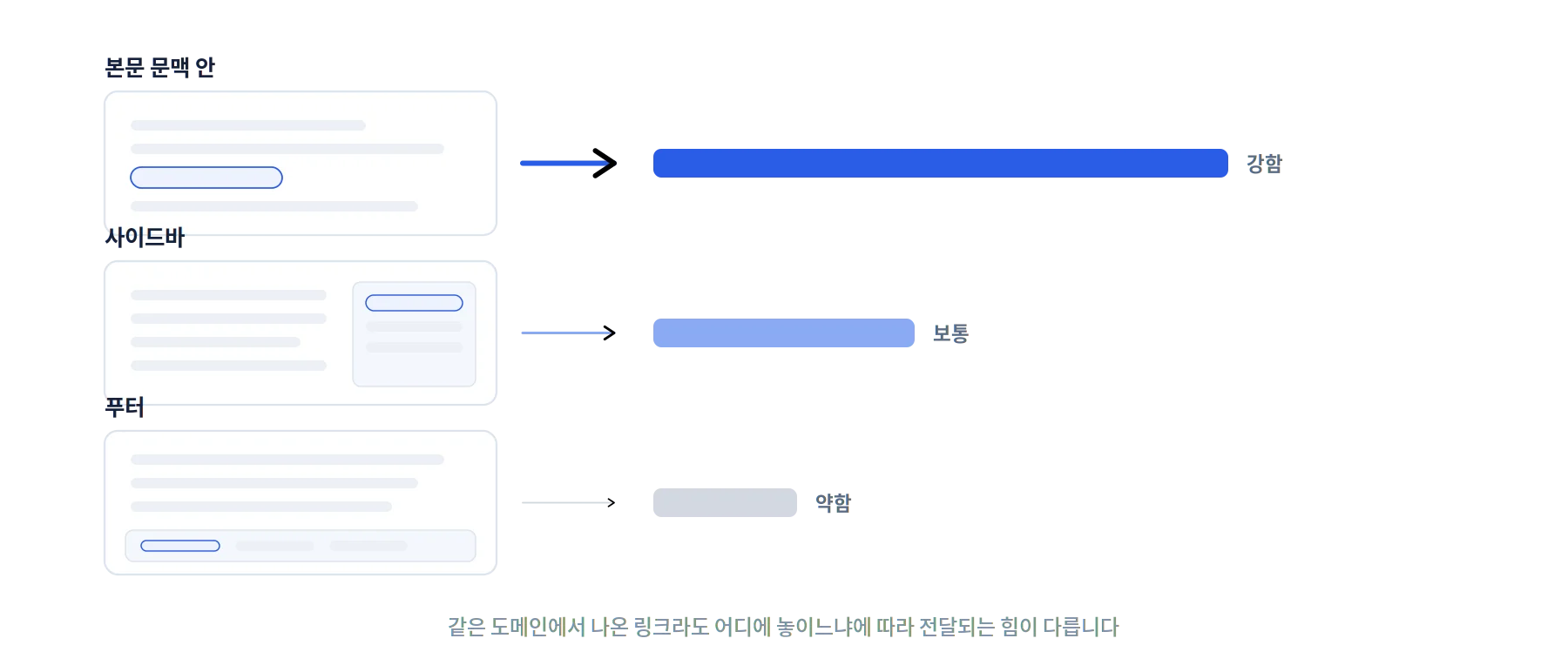 PBN 백링크