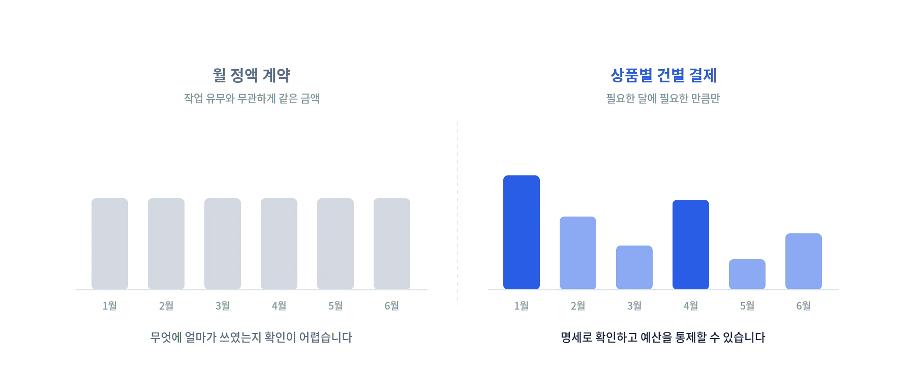 SEO 비용 자주 묻는 질문